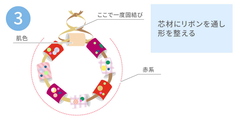 心材にリボンを通し形を整える