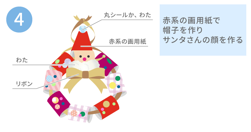 赤系の画用紙で帽子を作りサンタさんの顔を作る