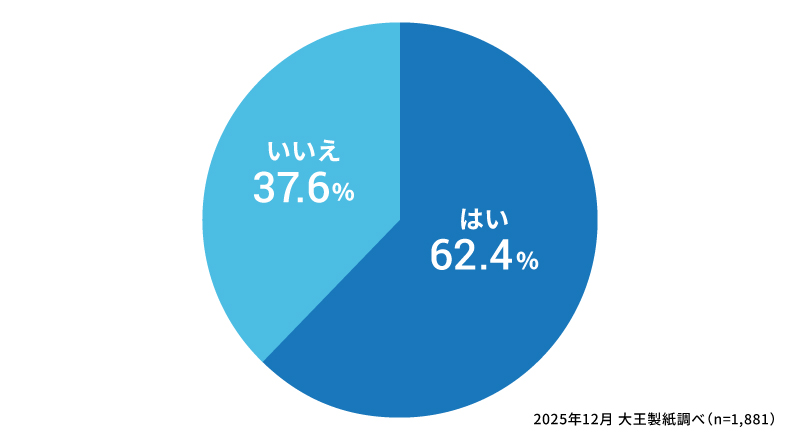 風邪か花粉症かわからず困ったことはありますか？
