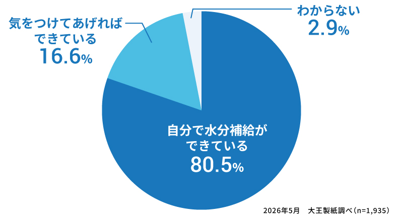 65歳以上のご家族は、きちんと水分補給できていますか？