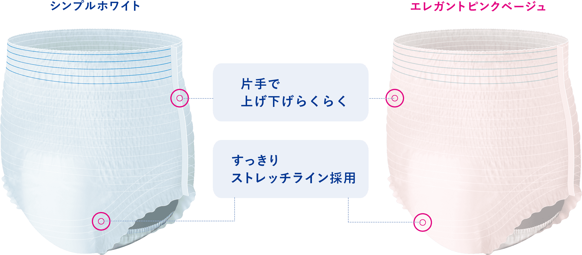 すっきりストレッチライン採用、片手で上げ下げらくらく
