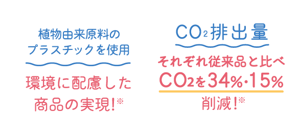 植物由来原料のプラスチックを使用：環境に配慮した商品の実現！※、CO2排出量：それぞれ従来品と比べCO2を34％・15％削減!※