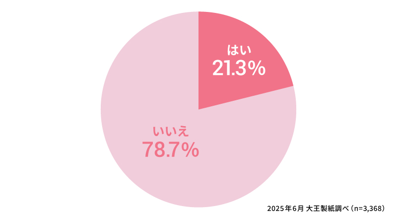 生理中に吐き気を感じることがありますか？
