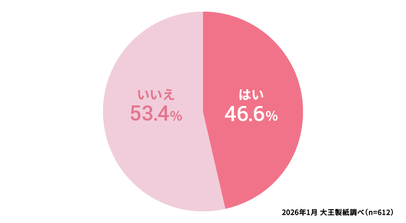 生理の血が少なくて気になったことはありますか？