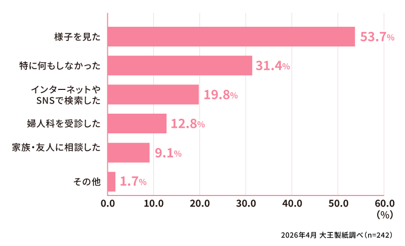 生理が月に2回きたとき、どのように対応しましたか？