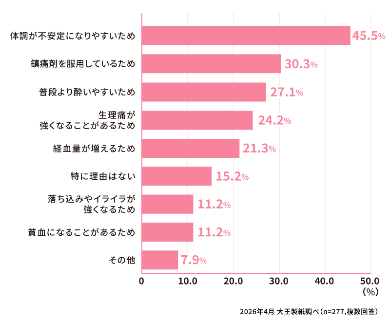 生理中にお酒を控える理由を教えてください。
