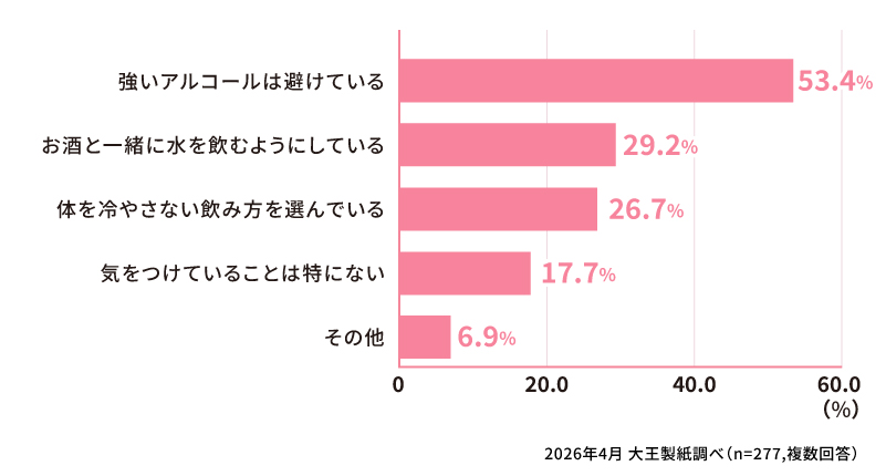生理中にお酒を飲むときに、気をつけていることを教えてください。
