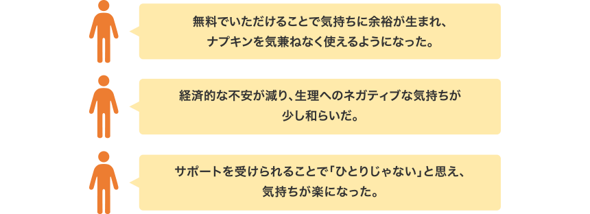無料でいただけることで気持ちに余裕が生まれ、ナプキンを気兼ねよく使えるようになった。 経済的は不安が減り、生理へのネガティブな気持ちが少し和らいだ。 サポートを受けられる事で「ひとりじゃない」と思え、気持ちが楽になった。