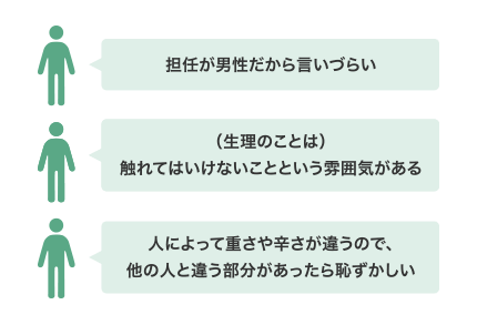 担任が男性だから言いづらい / （生理のことは）触れてはいけないことという雰囲気がある / 人によって重さや辛さが違うので、他の人と違う部分があったら恥ずかしい