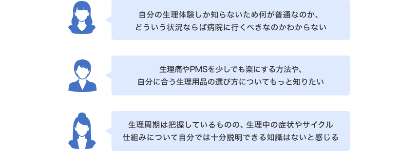 「自分の生理体験しか知らないため何が普通なのか、どういう状況ならば病院に行くべきなのかわからない」「生理痛やPMSを少しでも楽にする方法や、自分に合う生理用品の選び方についてもっと知りたい」「生理周期は把握しているものの、生理中の症状やサイクル仕組みについて自分では十分説明できる知識はないと感じる」