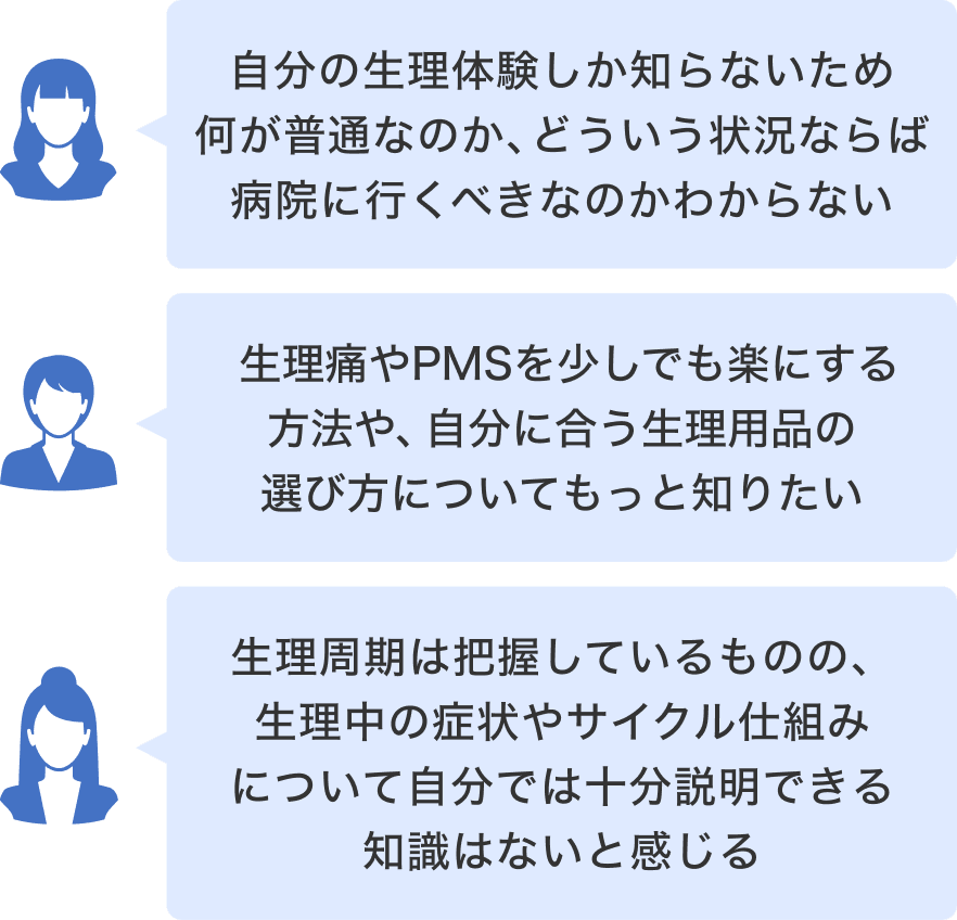 「自分の生理体験しか知らないため何が普通なのか、どういう状況ならば病院に行くべきなのかわからない」「生理痛やPMSを少しでも楽にする方法や、自分に合う生理用品の選び方についてもっと知りたい」「生理周期は把握しているものの、生理中の症状やサイクル仕組みについて自分では十分説明できる知識はないと感じる」