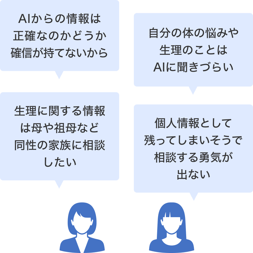 「AIからの情報は正確なのかどうか確信が持てないから」「生理に関する情報は母や祖母など同性の家族に相談したい」「自分の体の悩みや生理のことはAIに聞きづらい」「個人情報として残ってしまいそうで相談する勇気が出ない」