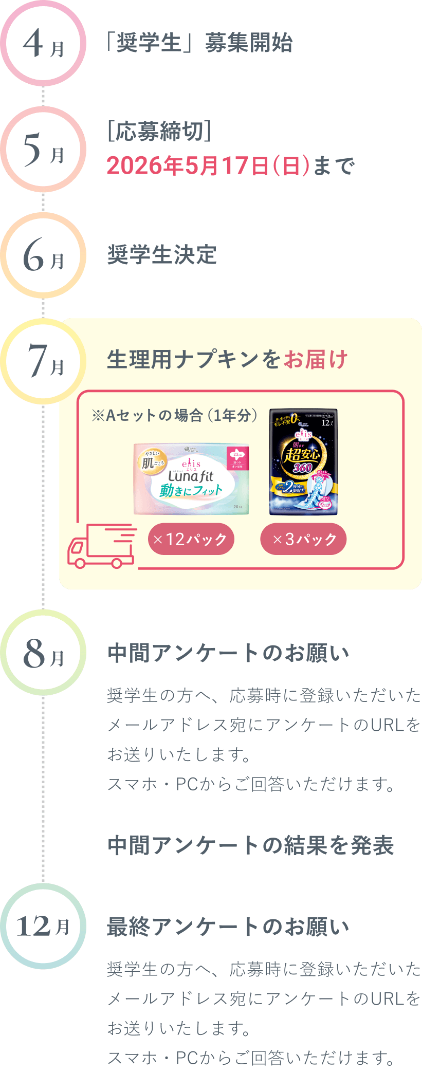 奨学生年間スケジュール 4月：「奨学生」募集開始。5月「応募締切」2026年5月17日（日）まで。6月：奨学生決定。7月：生理用ナプキンをお届け。8月：中間アンケートのお願い 奨学生の方へ、応募時に登録いただいたメールアドレス宛にアンケートのURLをお送りいたします。
スマホ・PCからご回答いただけます。 中間アンケートの結果を発表 12月：最終アンケートのお願い 奨学生の方へ、応募時に登録いただいたメールアドレス宛にアンケートのURLをお送りいたします。