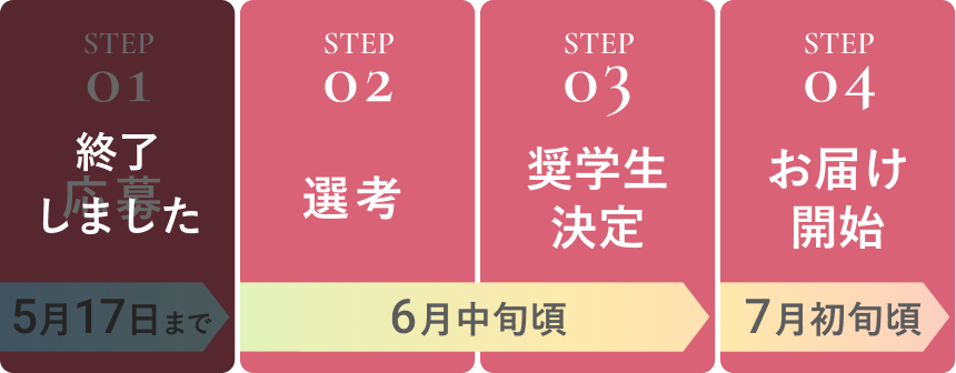 応募のステップ
