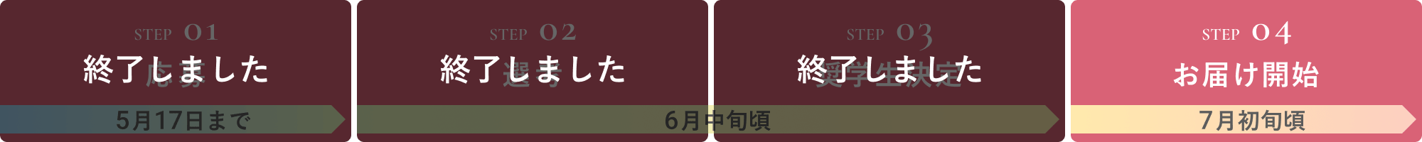応募のステップ