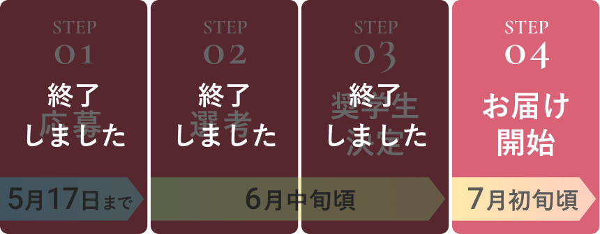 応募のステップ