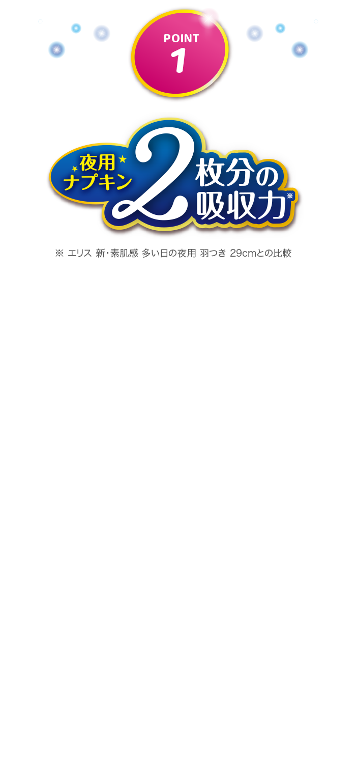 POINT1 夜用ナプキン2枚分の吸収力