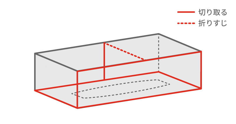 1. ティシューの箱の天面（取り出し口がある上面）と、側面のうち長いほうの片側だけを切り取ります