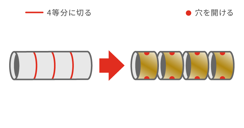 1. トイレットペーパーの芯で手足のパーツを作ります