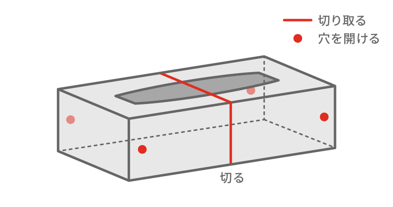 3. 胴体を作ります