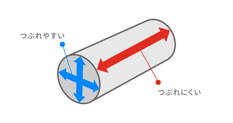 トイレットペーパーの芯をお掃除に使うメリット