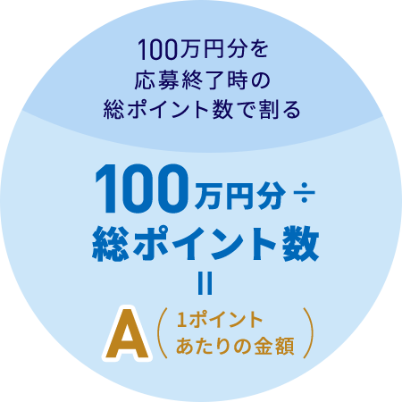 100万円分を応募終了時の総ポイント数で割る