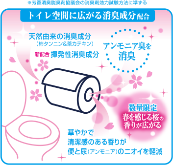 トイレ空間に広がる消臭成分配合