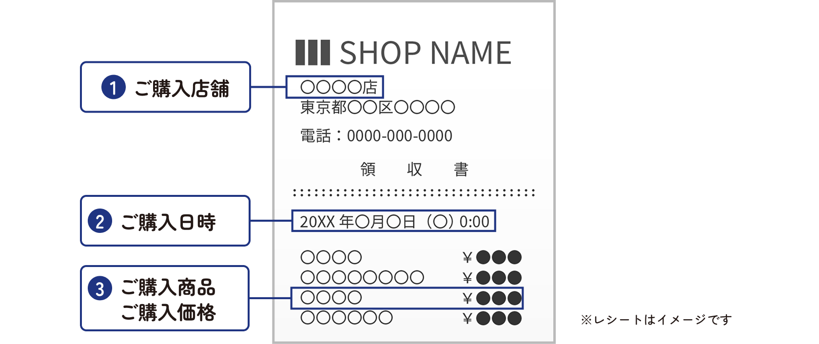 レシートの必要項目イメージ