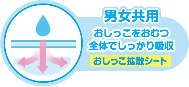 男女強調 おしっこをおむつ全体でしっかり吸収 おしっこ拡散シート