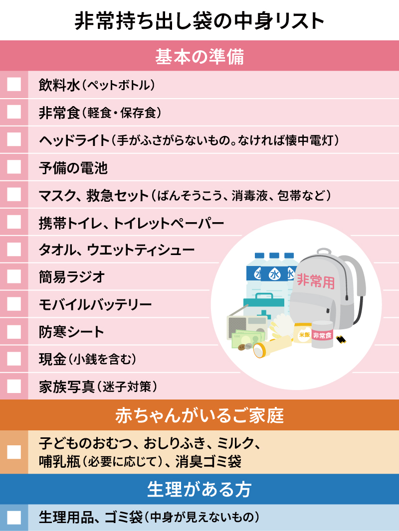 非常持ち出し袋の中身リスト:飲料水、非常食、ヘッドライト、予備の電池、マスク、救急セット、携帯トイレ、タオル、ウエットティシュー、簡易ラジオ、モバイルバッテリー、防寒シート、現金、家族写真、子どものおむつ、おしりふき、ミルク、哺乳瓶、消臭ゴミ袋、生理用品、中身が見えないゴミ袋