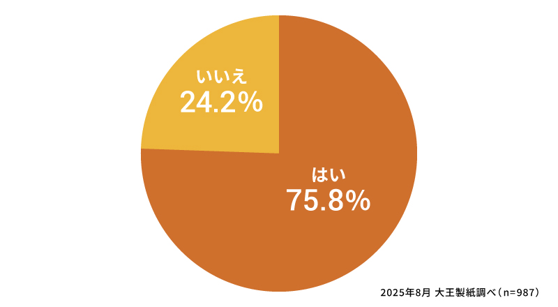 妊娠中につわりはありましたか？（もしくは現在つわりがありますか？）