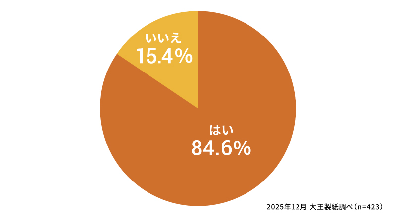 妊娠中に食べ物で悩んだ経験はありますか？