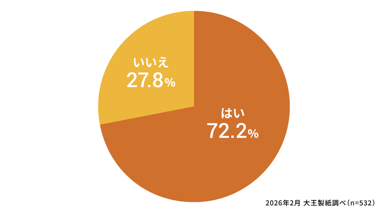 お子さまがおむつかぶれになったことはありますか？