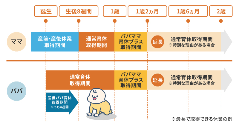 男性が利用できる2つの育休制度と休める期間
