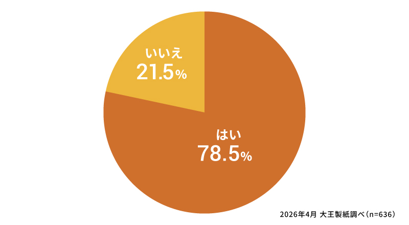 赤ちゃんのうんちがゆるいとき、下痢かどうか判断に迷ったことはありますか？