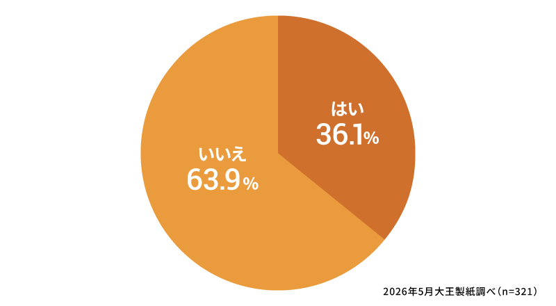 入院準備で困ったこと・後悔したことはありますか？