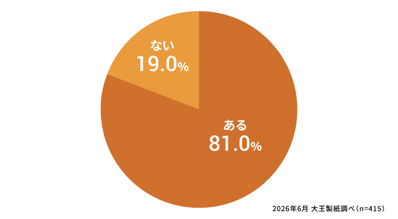 夜におむつからおしっこがモレた経験はありますか？