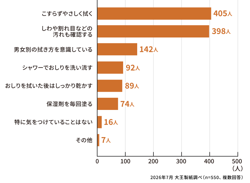 新生児のおしりを拭く際に気をつけたこと・気をつけていることを教えてください