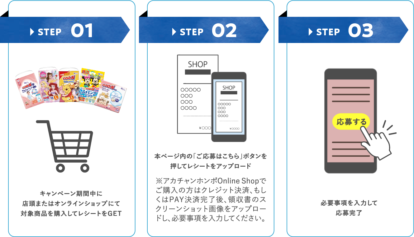 応募方法のステップ