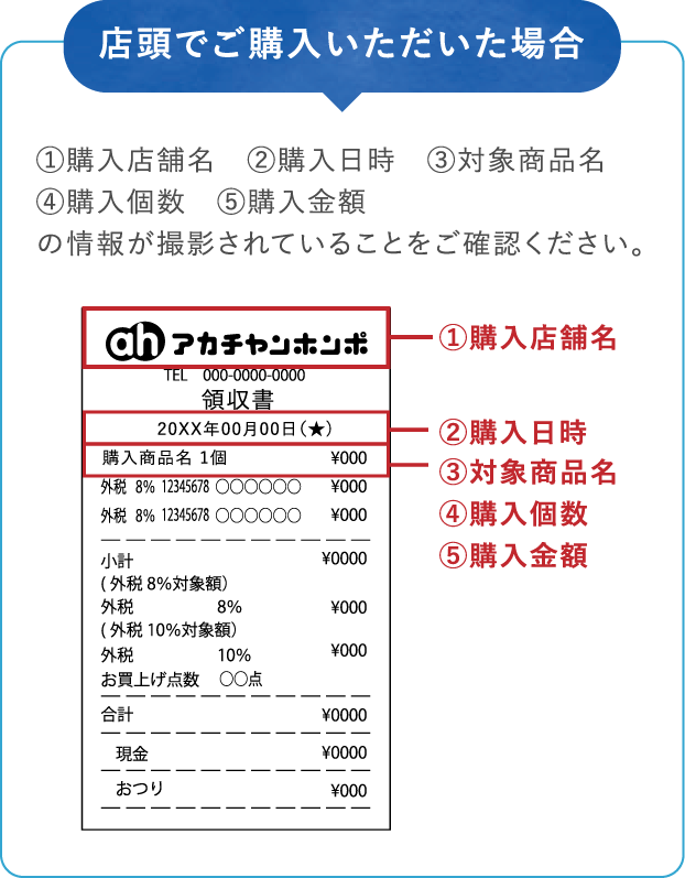 店頭でご購入いただいた場合