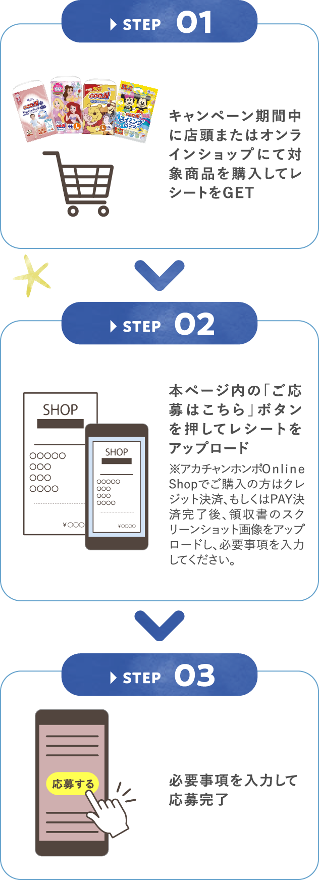 応募方法のステップ