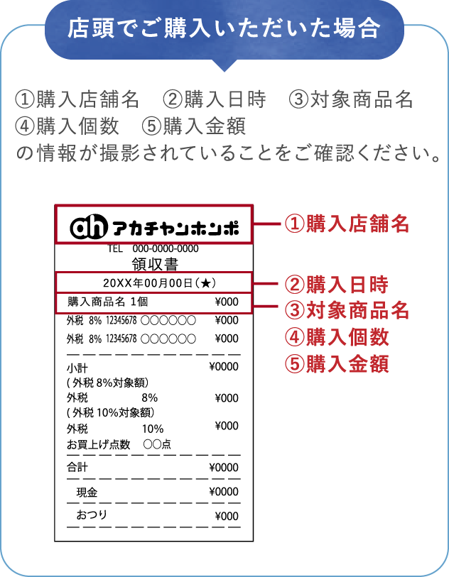 店頭でご購入いただいた場合