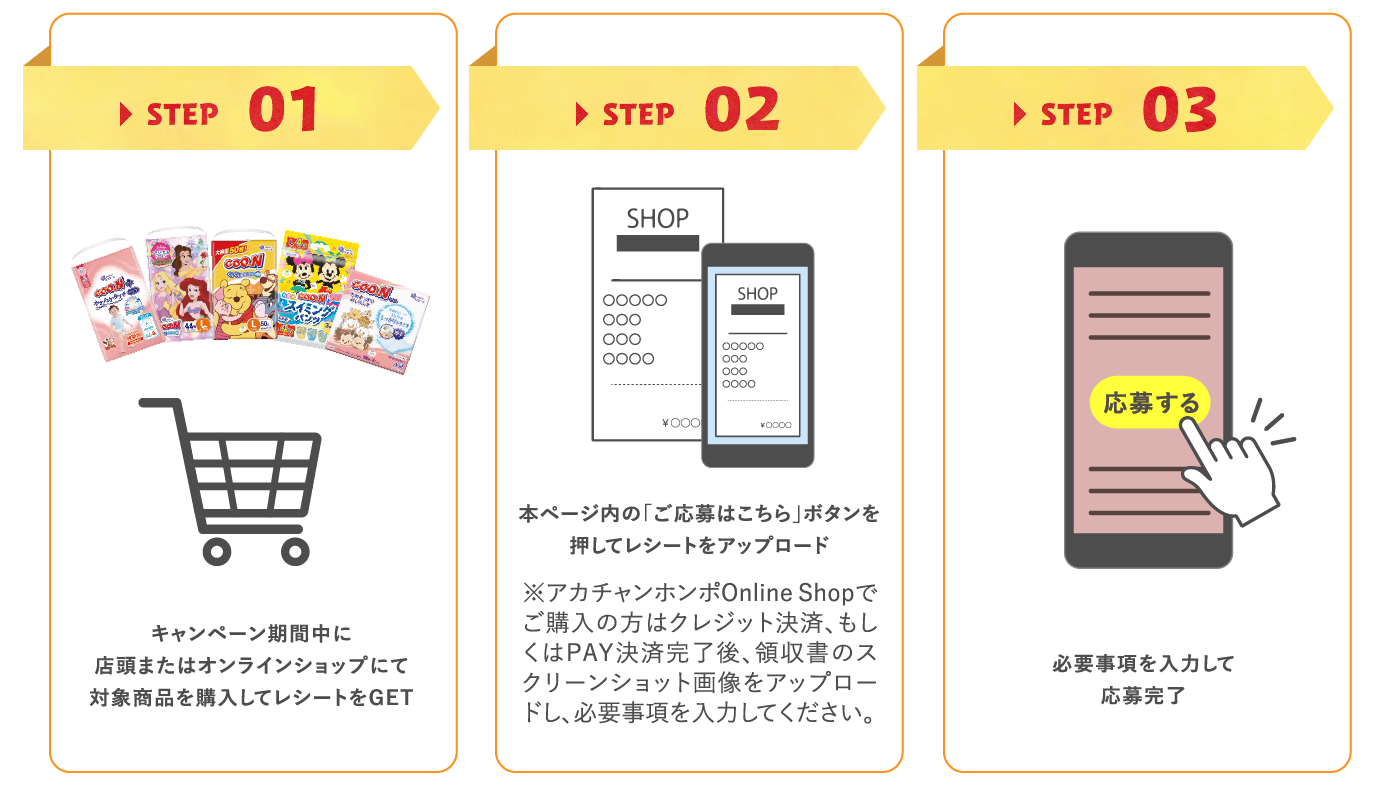 応募方法のステップ