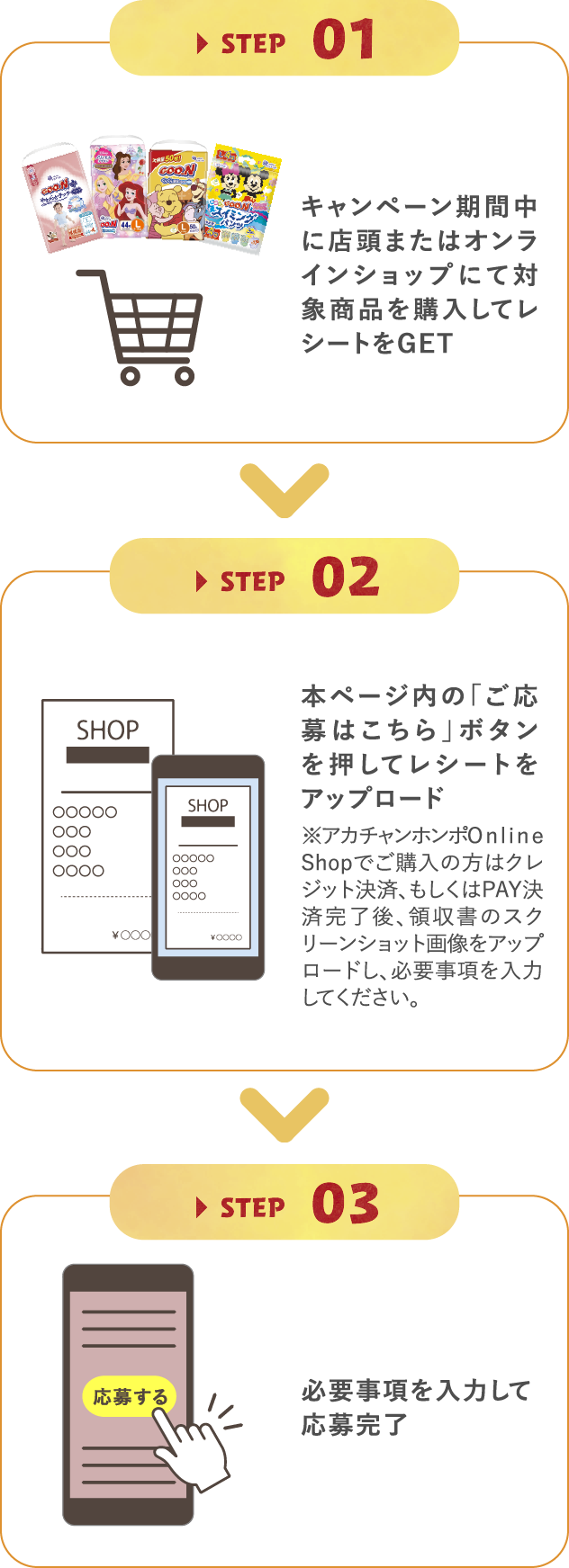 応募方法のステップ