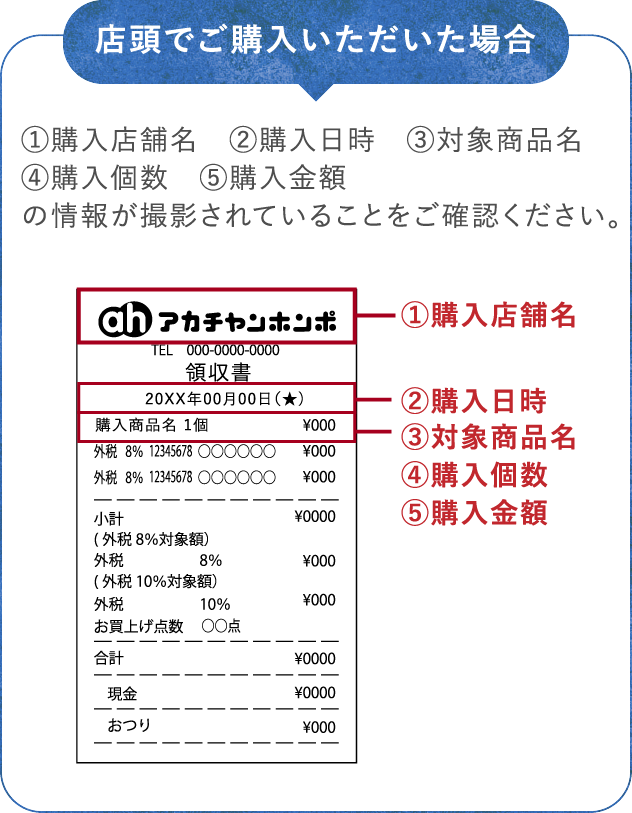 店頭でご購入いただいた場合
