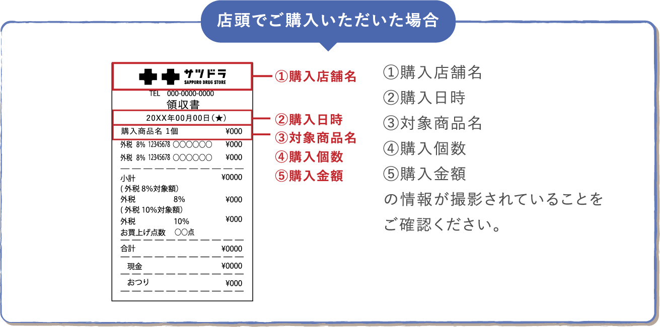 店頭でご購入いただいた場合