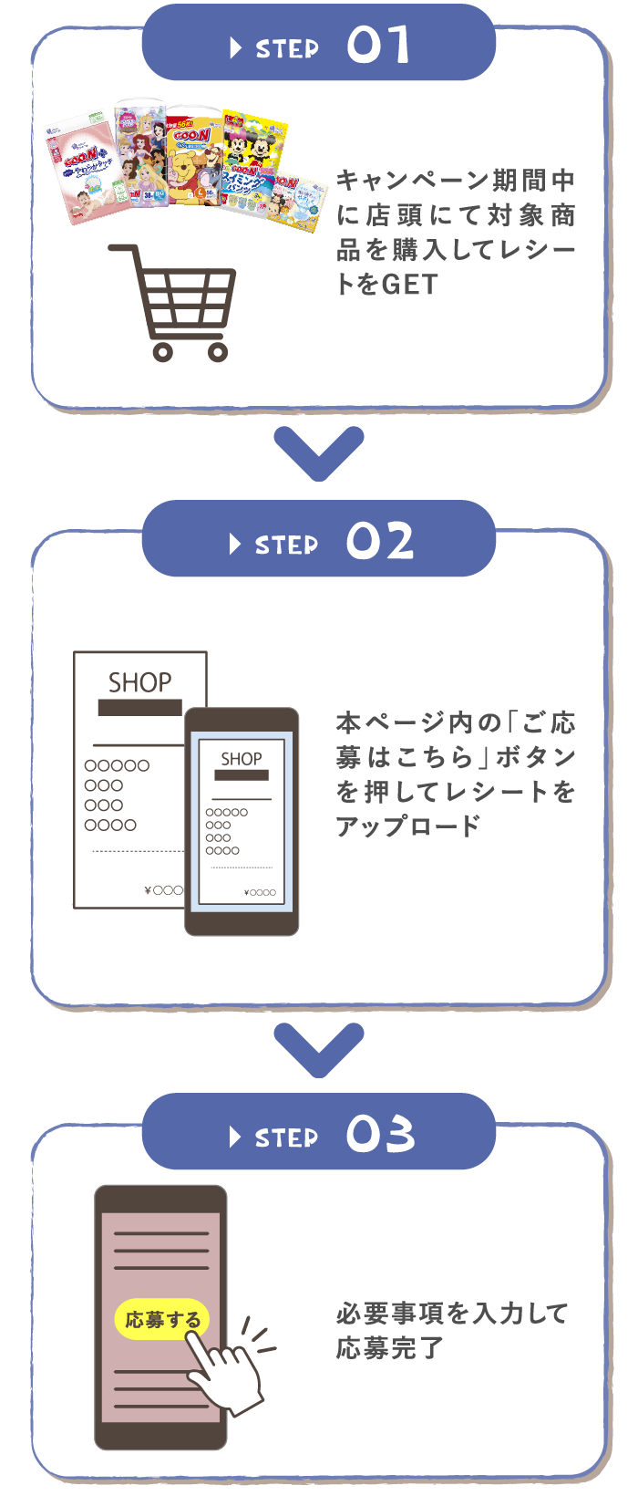 応募方法のステップ