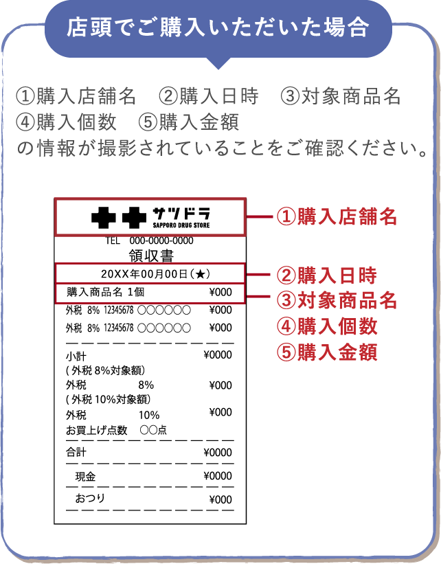 店頭でご購入いただいた場合