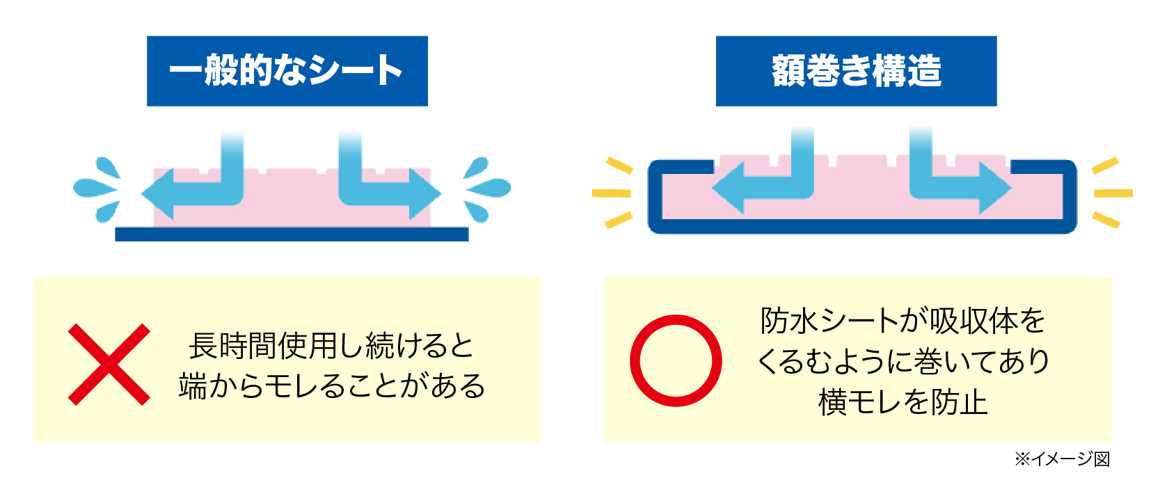 フィットしやすい設計