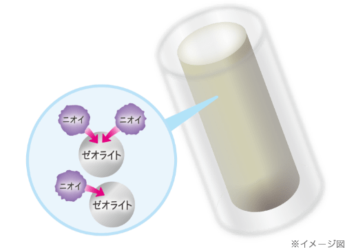 システムトイレ用猫砂のゼオライト効果 イメージ図